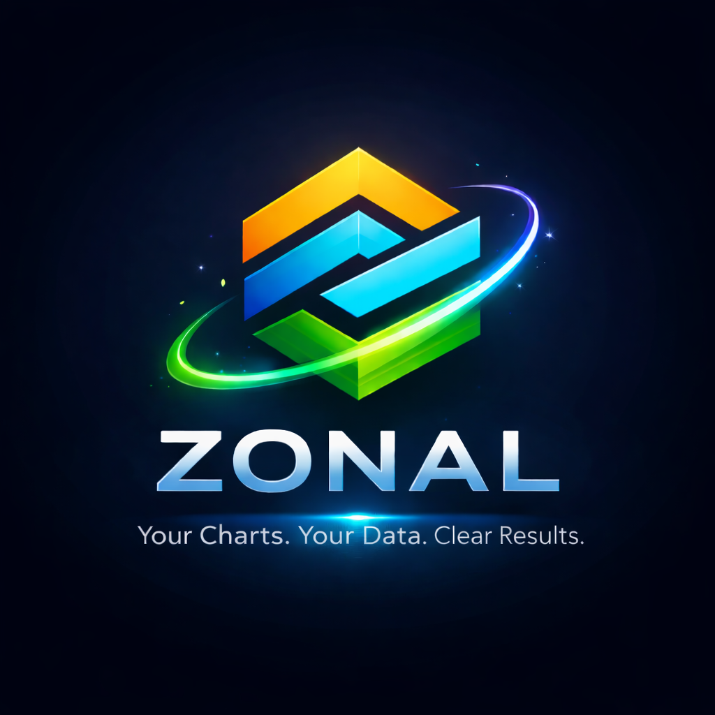 ZONAL - Your Charts.  Your Data.  Clear Results.